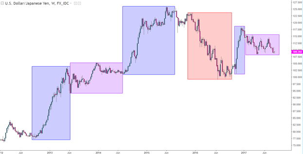 Three Forex Trends to Face Tests at Jackson Hole