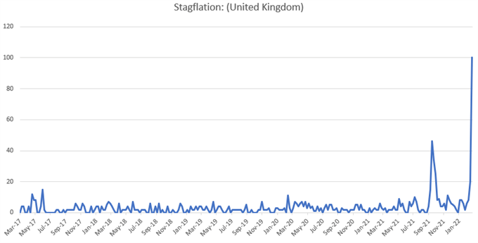 Еженедельный прогноз GBP/USD: риск GBP остается ниже в преддверии ФРС и Банка Англии