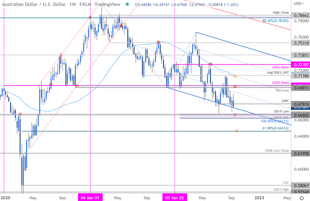 Australian Dollar Technical Forecast AUD USD Plunges To Pivotal Support australian-dollar-technical-forecast-aud-usd-plunges-to-pivotal-support