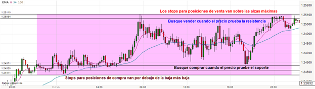 Combinar análisis técnico y fundamental