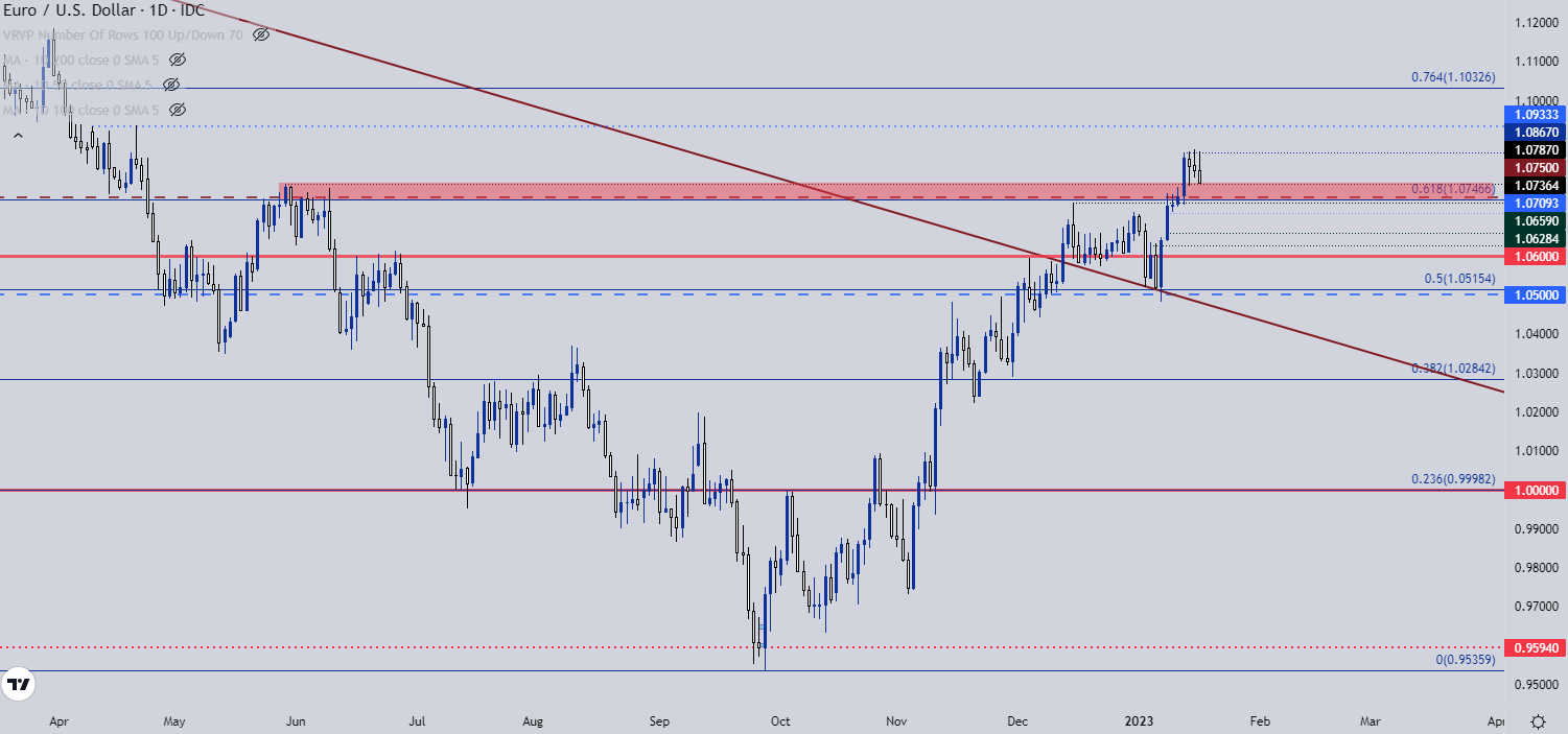 Настройки ценового действия доллара США: EUR/USD, GBP/USD, USD/JPY