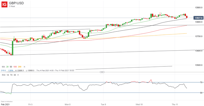 Latest GBP/USD price chart.