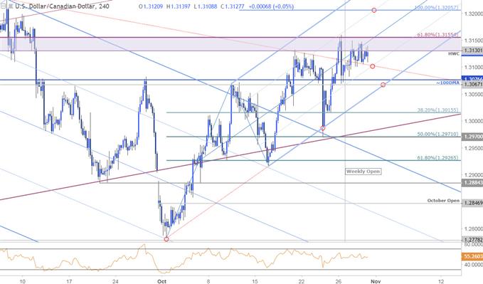 USD/CAD-Kurschart – 240 Min.