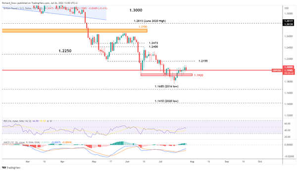 Sterling Takes a Back Seat Ahead of FOMC, BoE with Lots to Consider   