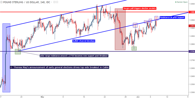 Technische Analyse GBP/USD: Die 300-Pip-Box nach dem Ausbruch