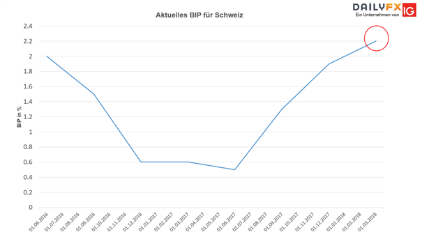 USD/CHF: Parität steht im Fokus
