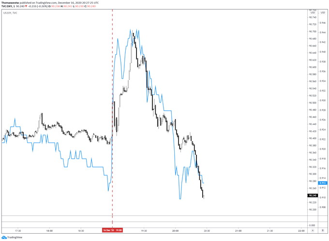 US Dollar Treasury