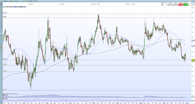 EUR/USD Ongoing Weakness, EUR/GBP Aided by UK Political Shambles, EUR/CAD Eyes BoC