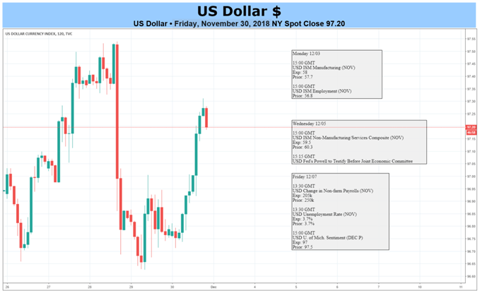 DXY