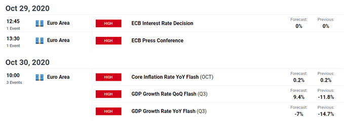 economic calendar