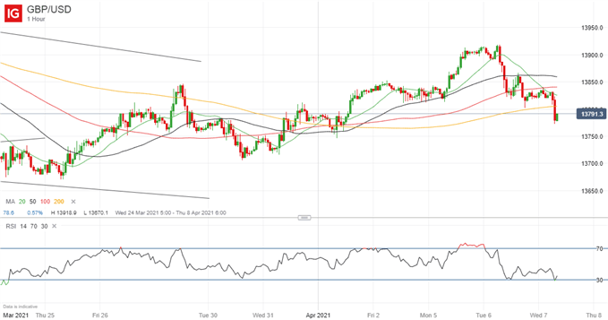 Latest GBP/USD price chart.