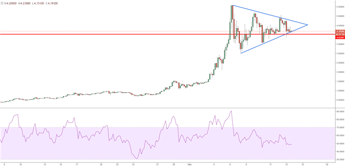 Iota