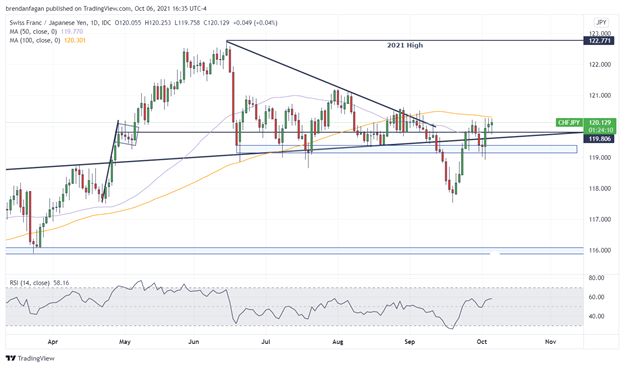 chfjpy chart 