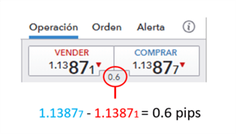 ¿Cómo leer un par de divisas?: Interpretación de las cotizaciones en el mercado forex
