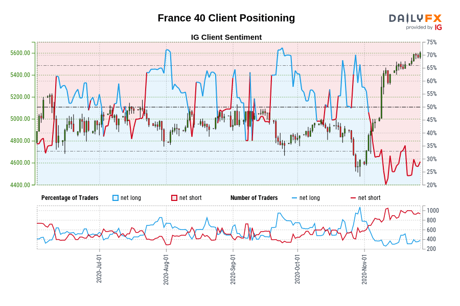 France 40 Client Positioning