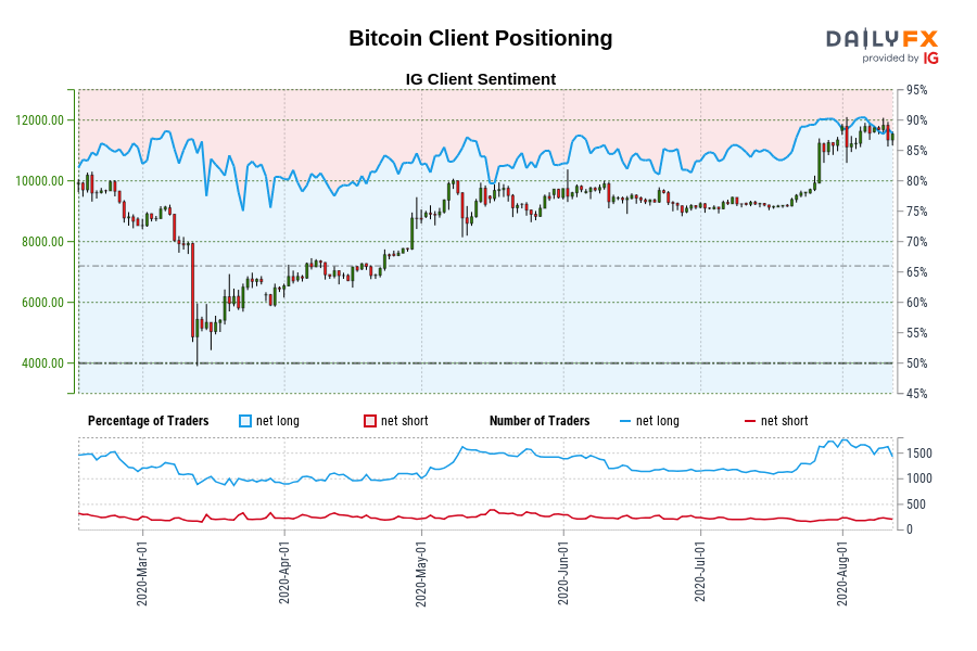 Bitcoin Client Positioning