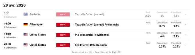 calendrier économique