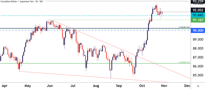 CADJPY