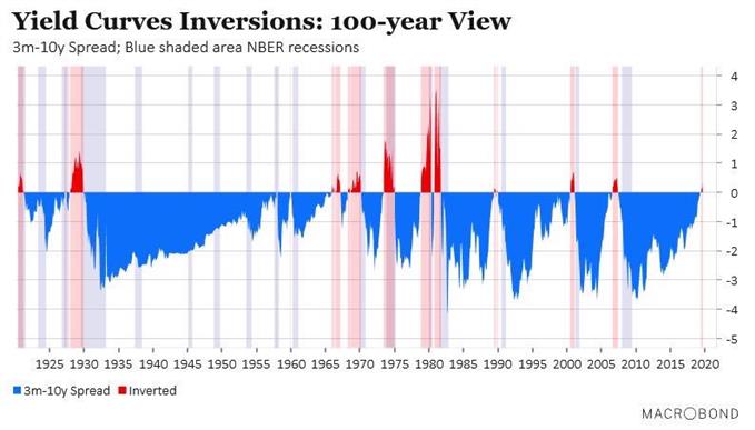 S&P 500 : A la croisée des chemins