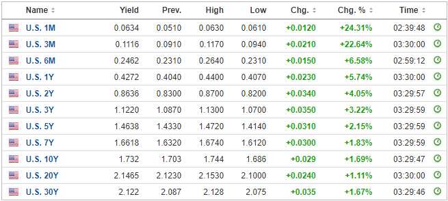 EUR/USD Slides Lower After Hawkish FOMC Minutes