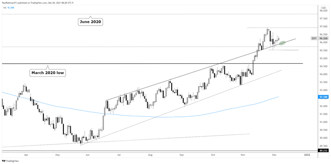 usd dxy daily chart