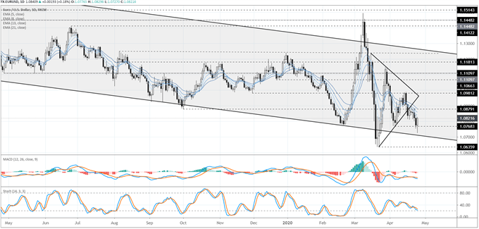 eur/usd rate forecast, eur/usd technical analysis, eur/usd rate chart, eur/usd chart, eur/usd rate, euro forecast, euro rate, euro rate forecast, euro to dollar