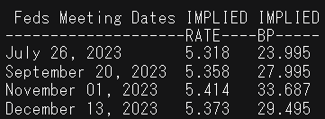 Прогноз цены AUD/USD: австралийский доллар падает в преддверии заседания FOMC