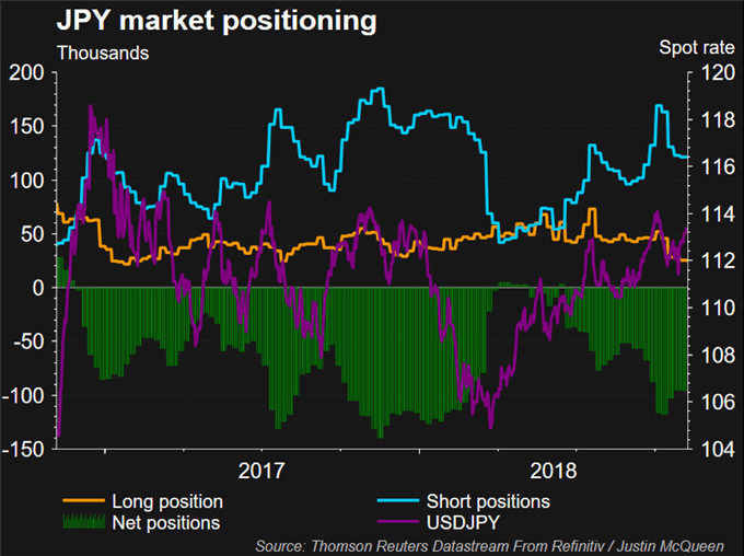 USDJPY Outlook: Bulls Remain Amid Crucial Support and FOMC Decision