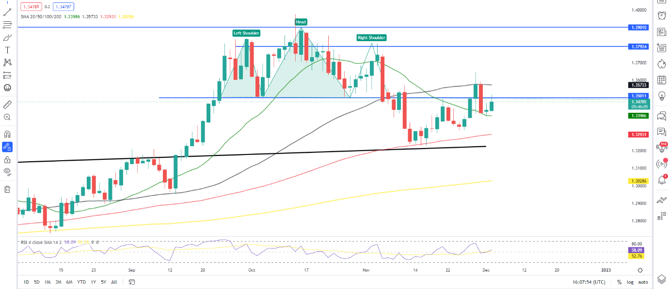 Chart, histogram  Description automatically generated