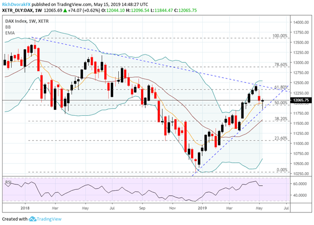 DAX Soars with BMW, VW, Daimler on Auto Tariff Delay Report