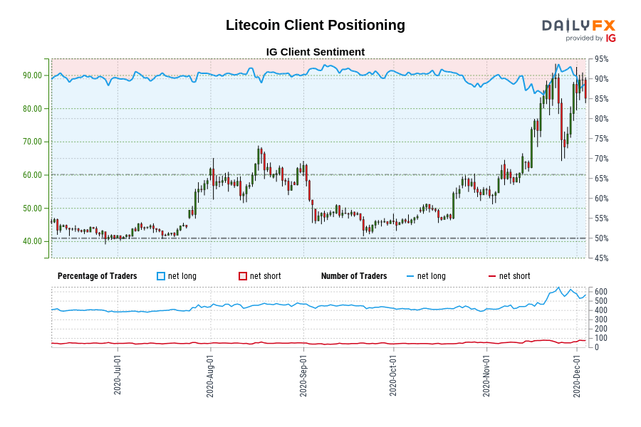 Litecoin Client Positioning