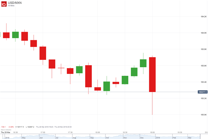 USDMXN