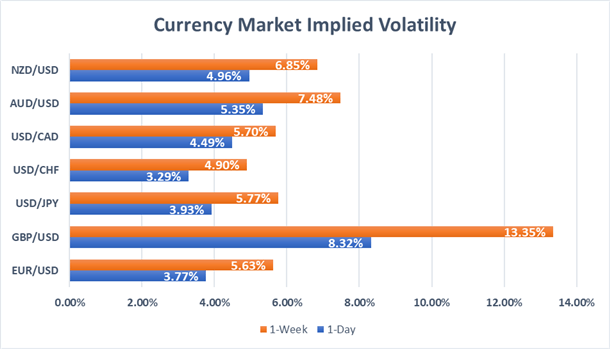 Looming Brexit Votes Us Data And Boj To Stir Forex Volatility Next Week - 