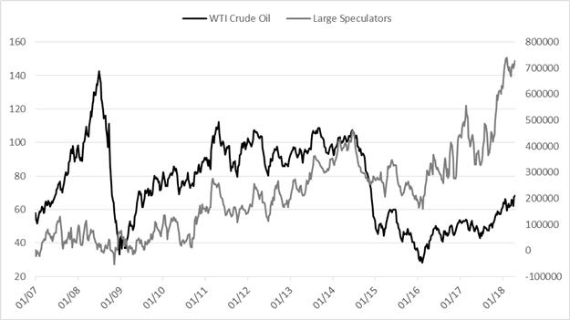 CoT-Update – Spekulative GBP/USD-Longs so hoch wie fast seit vier Jahren nicht mehr