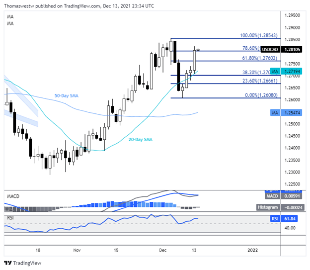 usdcad