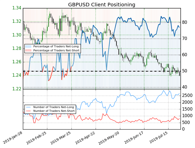 GBP/USD & GBP/JPY Look to Yearly Lows amid Latest Brexit News