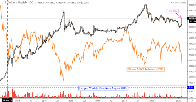 Dollar May See Haven Demand As Usd Sgd Usd Idr Usd Myr Rise