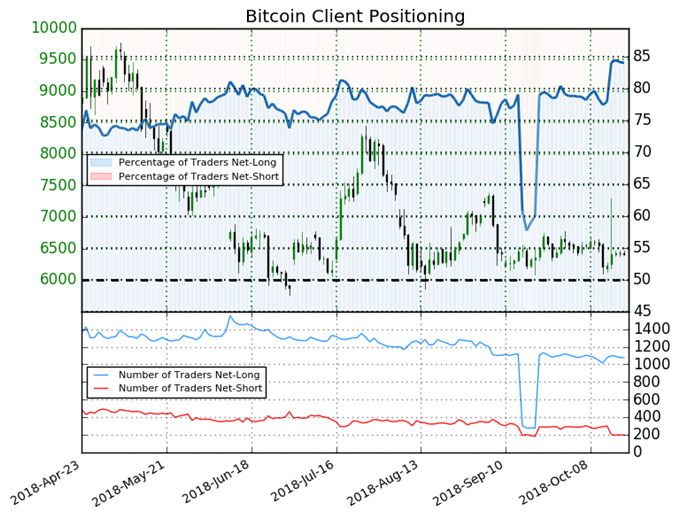 Bitcoin SSI