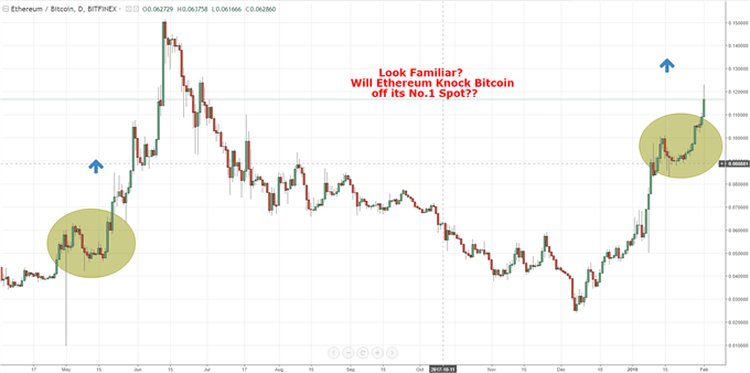 bitcoin price down in india