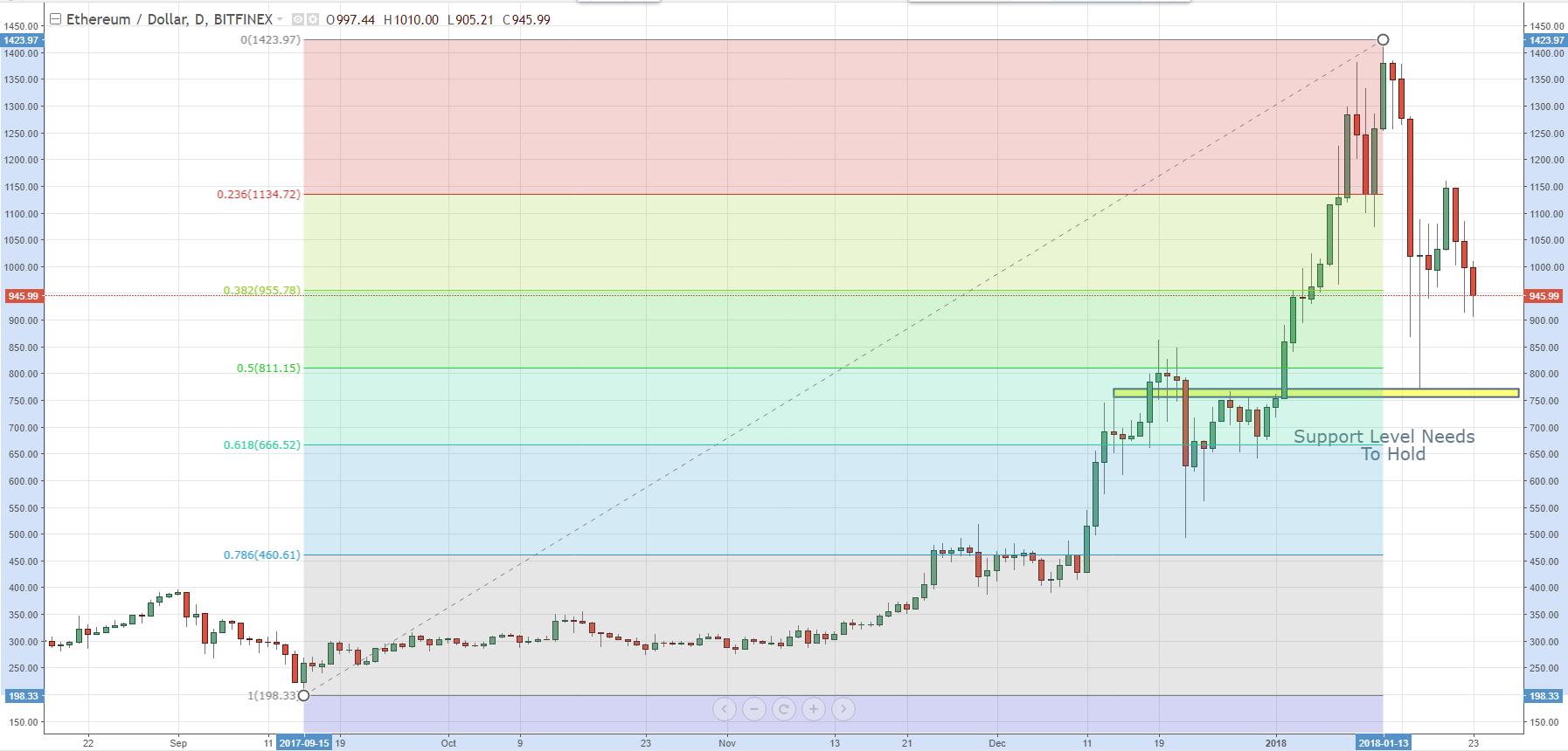 bitcoin segwit x11