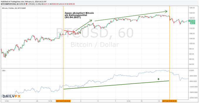 Abbildung_2_Reaktion_auf_Anerkennung_des_Bitcoin_als_Zahlungsmittel_in_Japan_auf_Stundenbasis.png