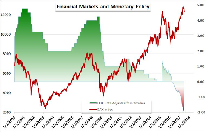 Video: ECB and BoJ Decisions More Than Euro and Yen Events