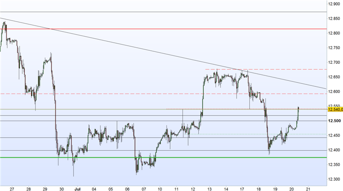 DAX 30: Draghi im Fokus