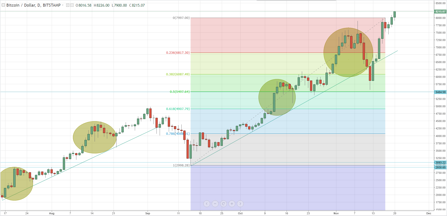 Crypto Market Cap History Chart / denisovail1986: Crypto Market Cap Hits $300 Billion But ... : This is a rare pattern and until failure of the 5th wave, we are still strongly bullish stay safe!