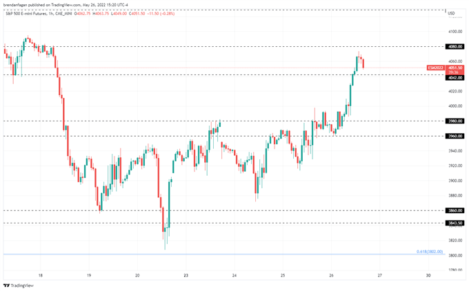 S&P 500 растет, так как трейдеры делают ставку на возможную паузу FOMC в сентябре