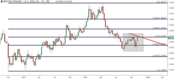 GBPUSD – GBP/USD-Wochenchart