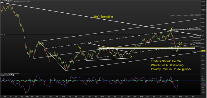 crude oil