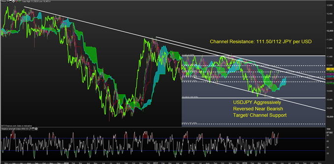 Usd Jpy Long Term Chart