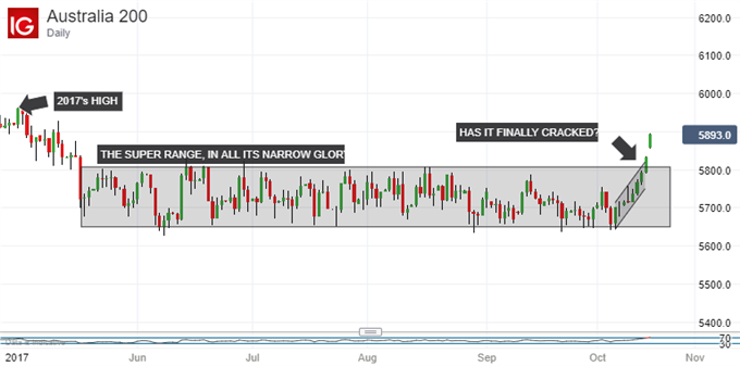 Eur Usd Daily Technical Analysis Historical Data Binary Options - 