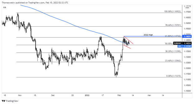 Прогноз EUR/USD: евро растет на фоне развала облигаций ЕС, но индекс потребительских цен США угрожает ралли